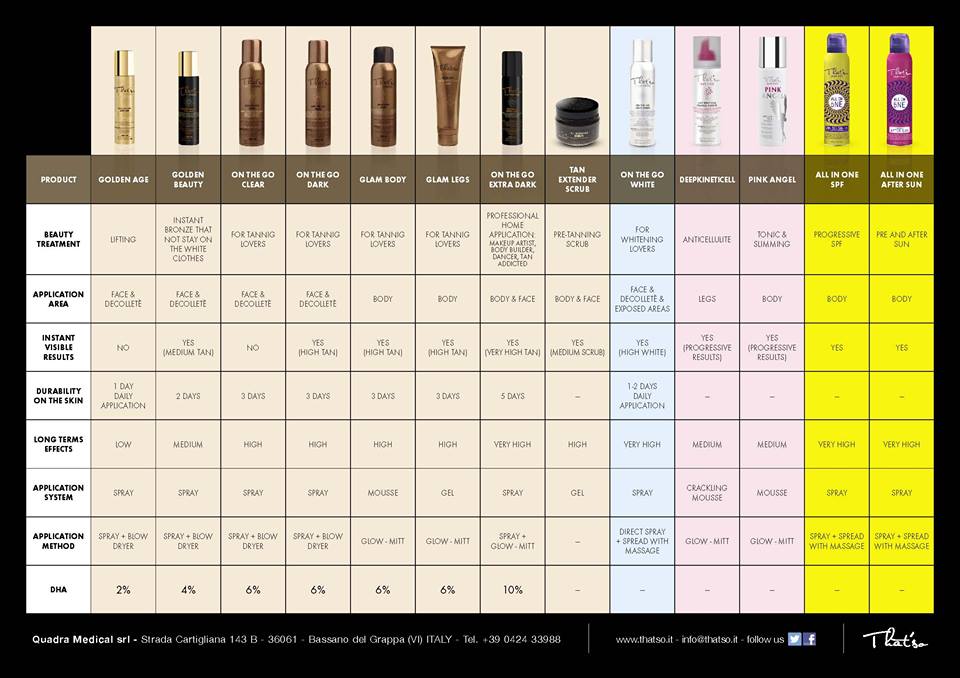 Neu: Glam Body Mousse EXTRA DARK - Selbstbräuner - Thatso