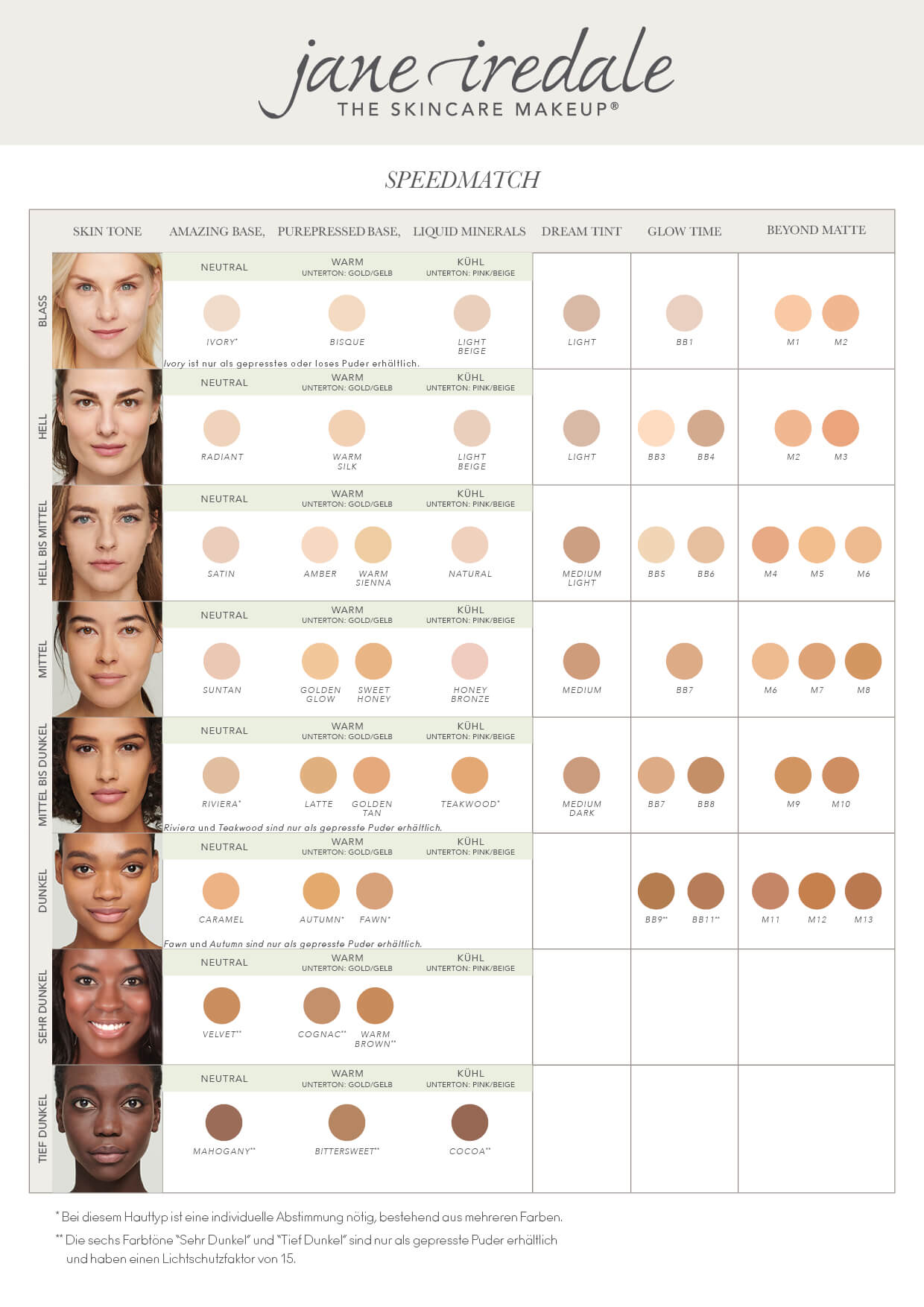 Liquid Minerals Foundation - Jane Iredale